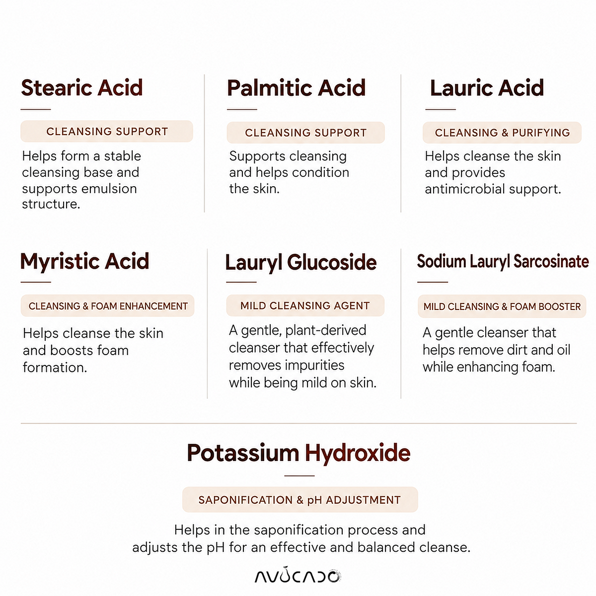 AVOCADO - Glutathione + Vitamin C Instant Brightening Face Wash | Glutathione | Vitamin C | Vitamin B3 | Alpha Arbutin | Cica | Coffee Seed Extract | Benzoyl Peroxide | Acne Prone | Oily/Combination Skin | Brightens & Rejuvenates Skin